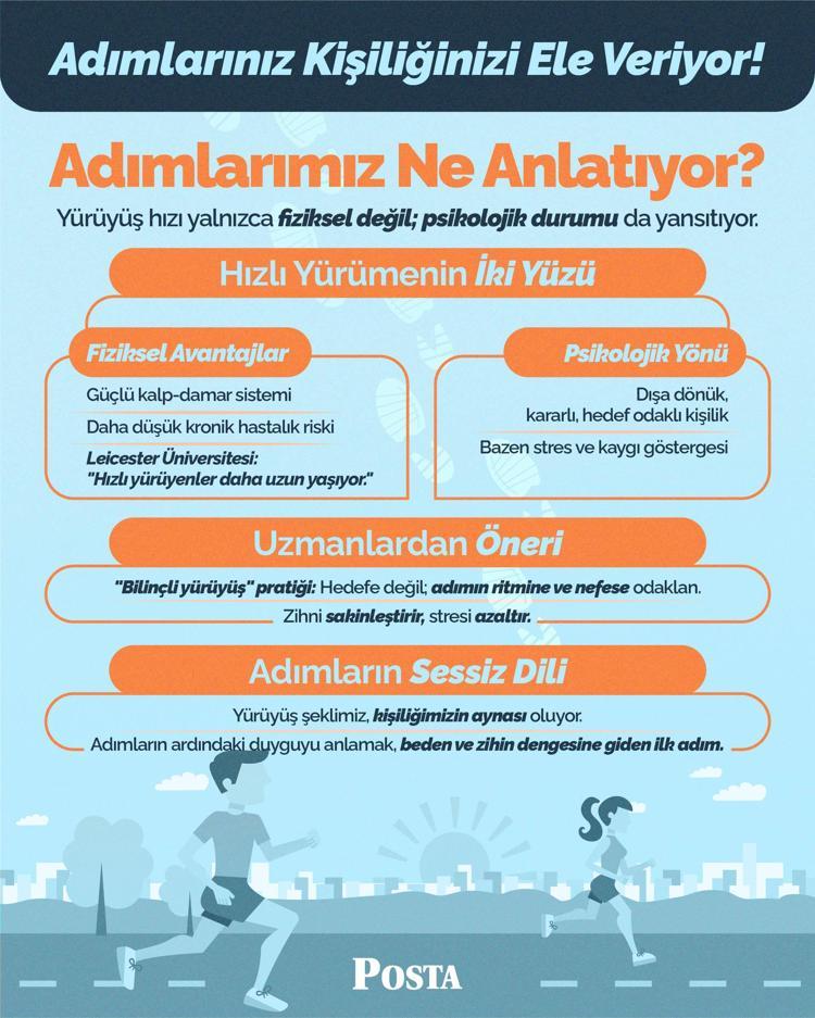 YÜRÜYÜŞ HIZI RUH HALİNİN AYNASI MI