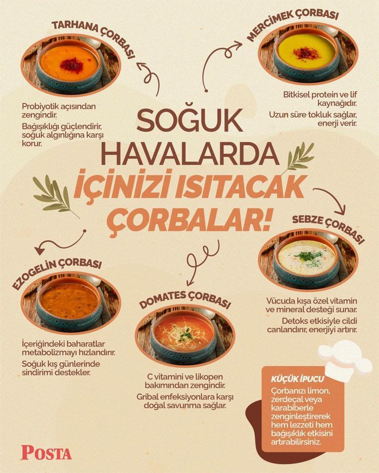 Buz gibi havalarda içinizi ısıtacak Adeta anne eli değmiş gibi: Her kaşığında lezzet var