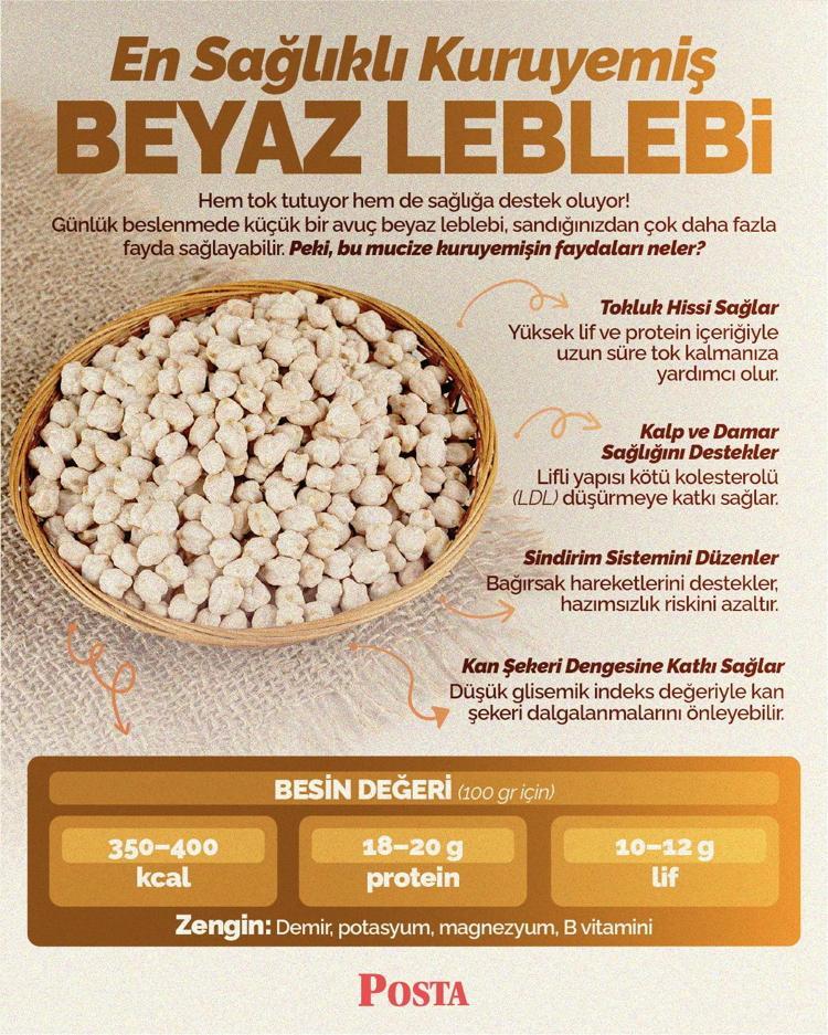 En sağlıklı kuruyemiş Avuç avuç yiyince tıkalı ve daralmış damarları genişletiyor, kan şekerini terazi gibi dengeliyor