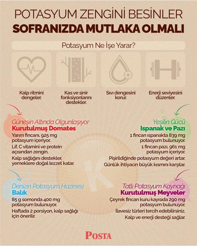 Bağırsakları pamuk gibi yumuşatıyor Doğal kabızlık ilacı: Lif içeriğiyle bağırsakları motor gibi çalıştırıyor