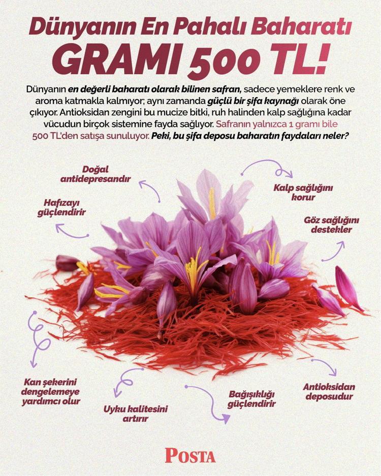 SAFRANIN FAYDALARI NELERDİR