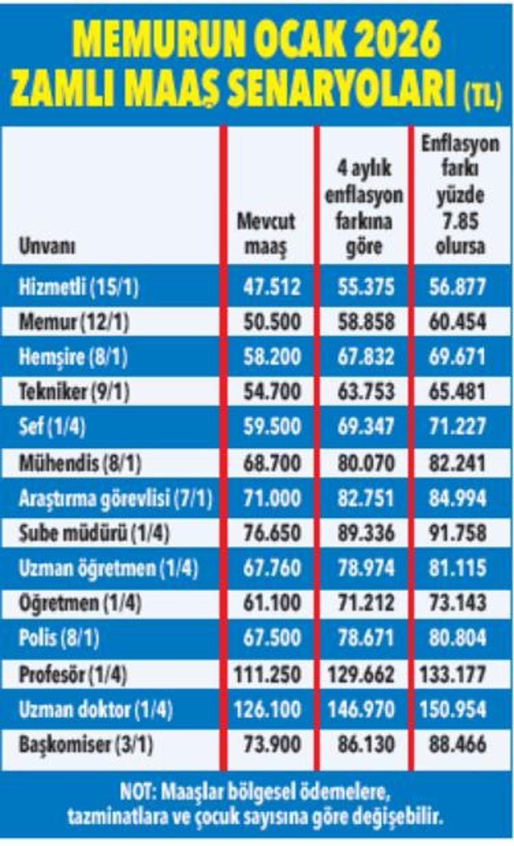 Memur ve emeklinin 2026 zam hesabı