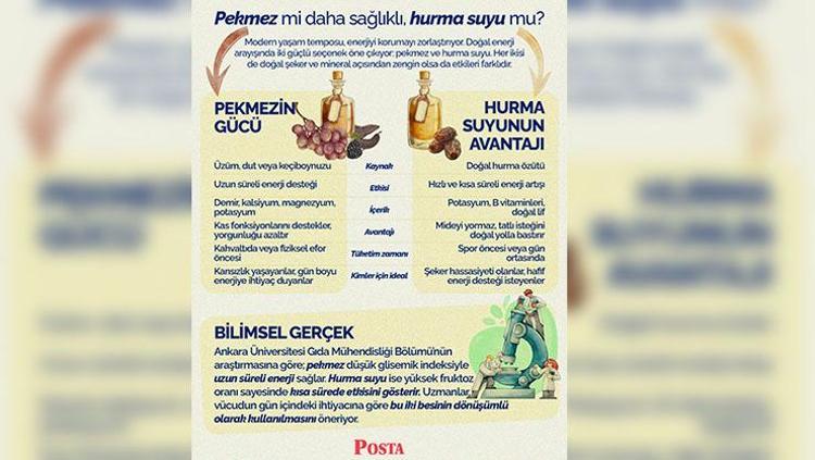 Pekmez mi daha sağlıklı hurma suyu mu