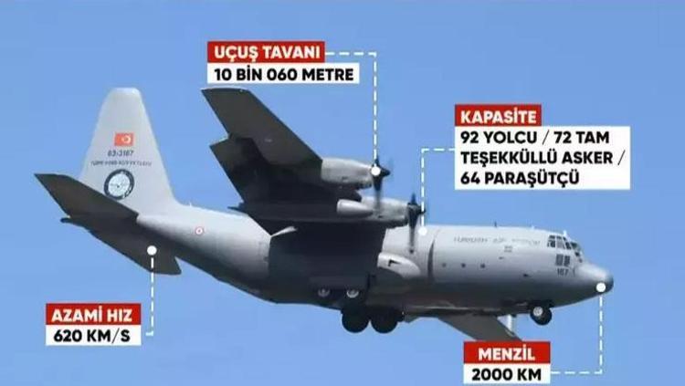 Gürcistanda düşen kargo uçağındaki 20 şehidimizin isimleri belli oldu