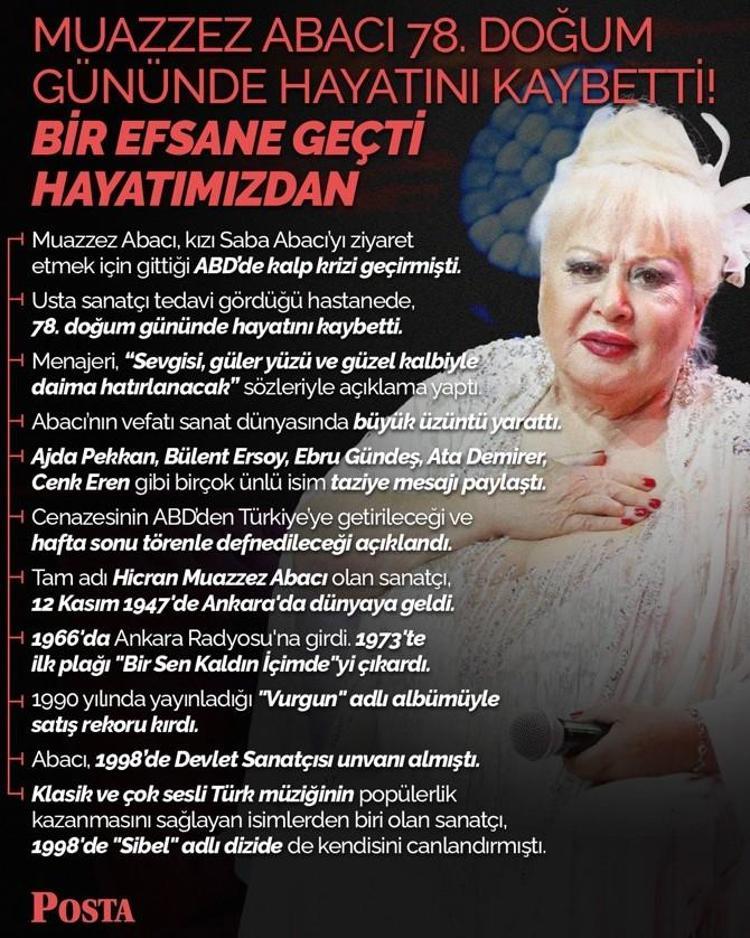 Muazzez Abacı 78. doğum gününde hayatını kaybetti Bir efsane geçti hayatımızdan, dev sesi hep kulaklarımızda, gülüşü hep içimizde olacak