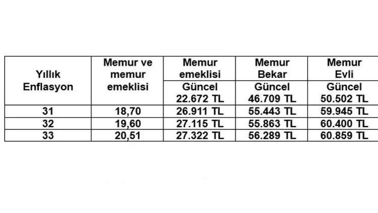 EN DÜŞÜK EMEKLİ MAAŞI NE KADAR OLACAK