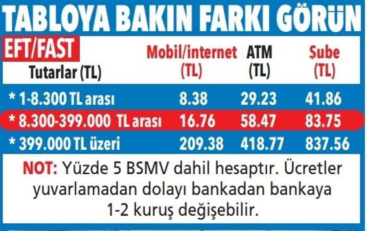 Milyonlarca kişiyi ilgilendiriyor Bankalarda 2026 model ücret ve komisyon hesapları