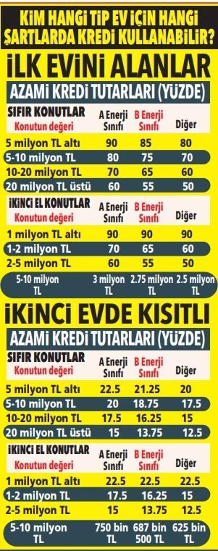 İKİNCİ EVE KISITLAMA