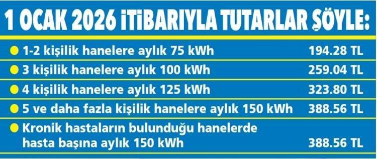 YARARLANMA ŞARTLARI NELER