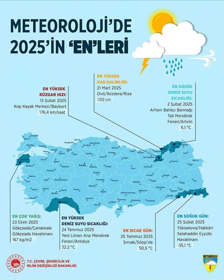 Meteoroloji 2025in enlerini açıkladı İşte en soğuk ve en sıcak iller