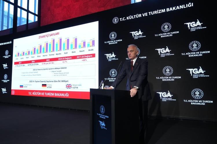 TÜRKİYE KÜRESEL TURİZMİN EN ÜST LİGİNDE