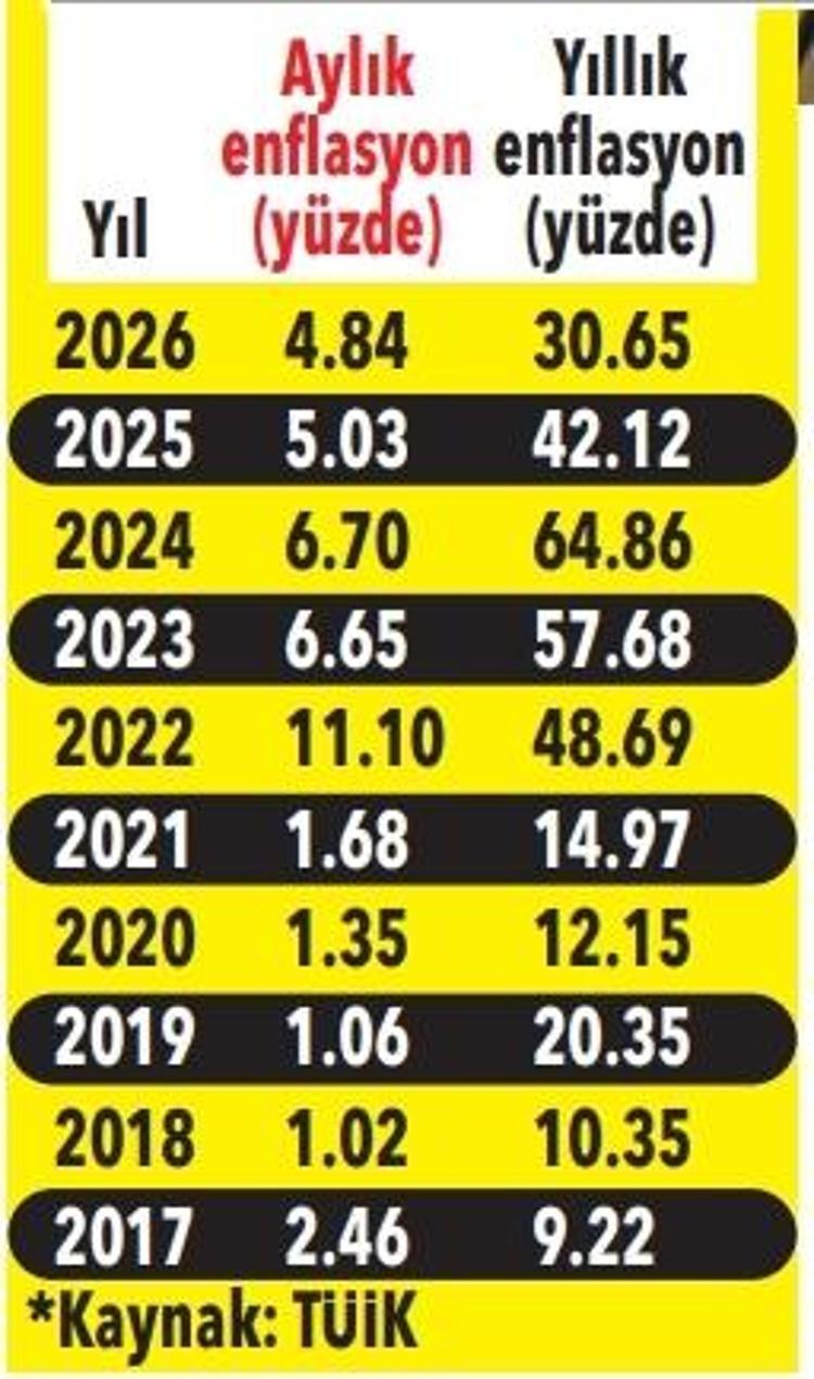 OCAK AYI VERİLERİ GENELDE YÜKSEK OLUYOR