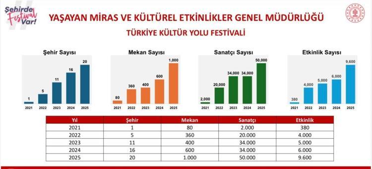 2021’DE İSTANBUL İLE BAŞLADI, BUGÜN “DÜNYANIN EN BÜYÜK FESTİVALİ”