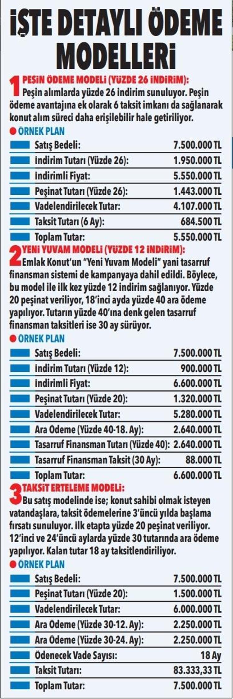 Ramazan boyu sürecek Faizsiz 3 modelle ev sahibi olma fırsatı