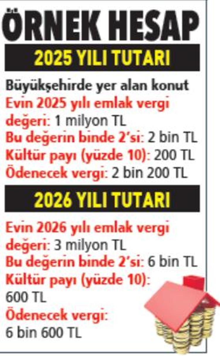 2026 model emlak vergisi: Kim ne kadar ödeyecek İşte 3 kat sınırı ve muafiyet şartları