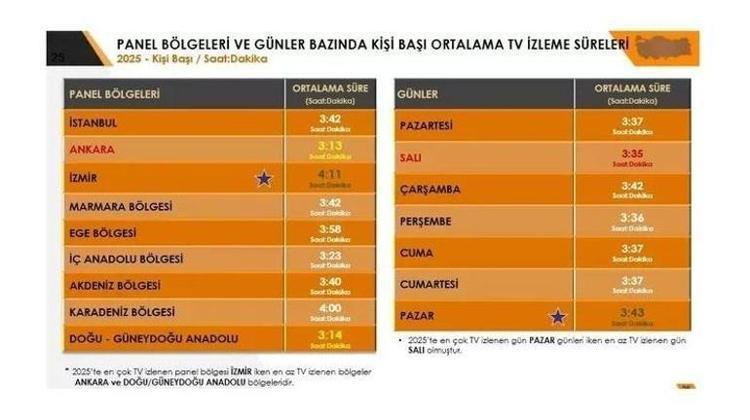 TELEVİZYON HALA BİR AİLE AKTİVİTESİ