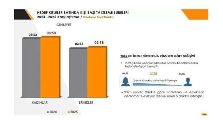 BÖLGESEL ŞAMPİYON YİNE İZMİR
