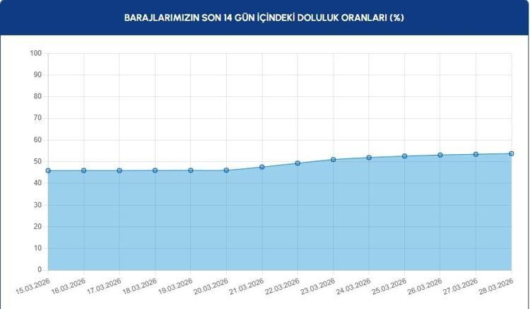 YAĞIŞLAR DEVAM EDECEK Mİ