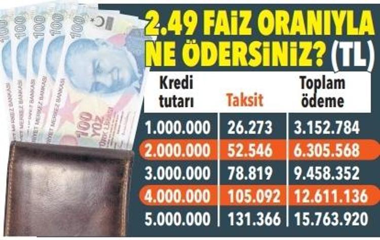 Ev hayali kuranlara müjde: Musluklar açıldı, kredide yeni dönem başladı İşte kalem kalem ödeme tablosu