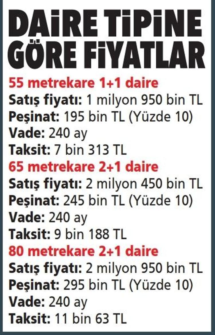 İstanbulda 7 bin lira taksitle ev sahibi olma şansı 100 bin konut için kura takvimi belli oldu: Bir de kiralık müjdesi var