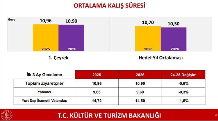 Ersoydan Erdoğan vurgusu Krizlerle çevrili coğrafyada Türkiye istikrar adası