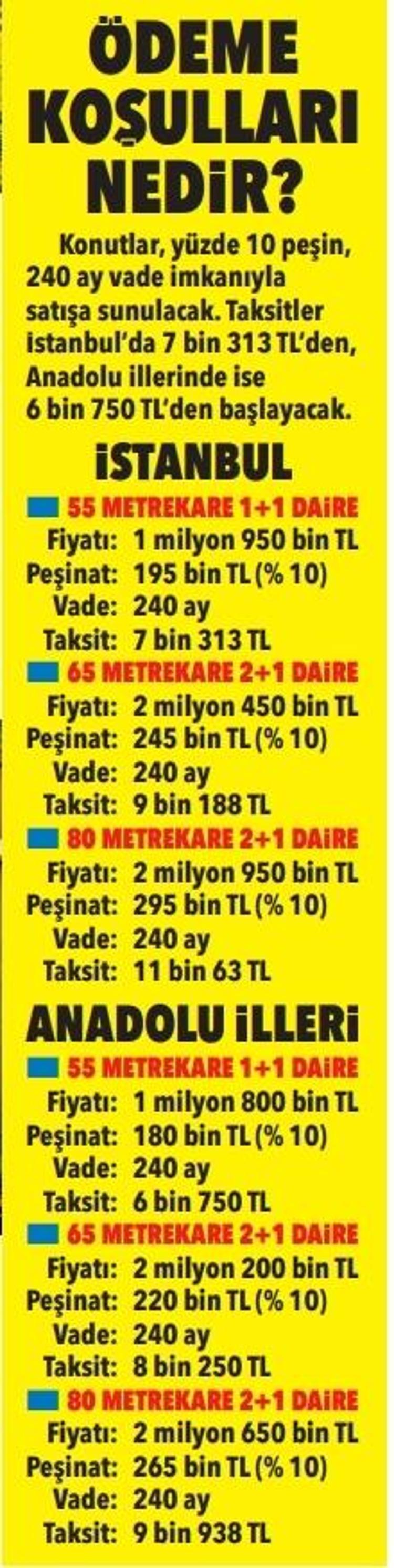​Hak sahipleri dikkat: O tarihi kaçıranın hakkı yanabilir TOKİ sözleşme ve peşinat detaylarını açıkladı