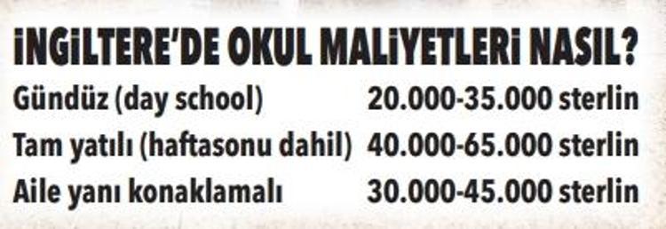 ​Türkiyede 4 milyon lira, yurt dışında 25 bin euro: Lise eğitimi için rota değişti