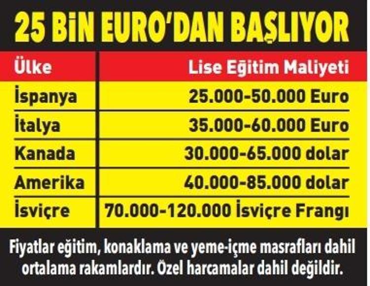 ​Türkiyede 4 milyon lira, yurt dışında 25 bin euro: Lise eğitimi için rota değişti