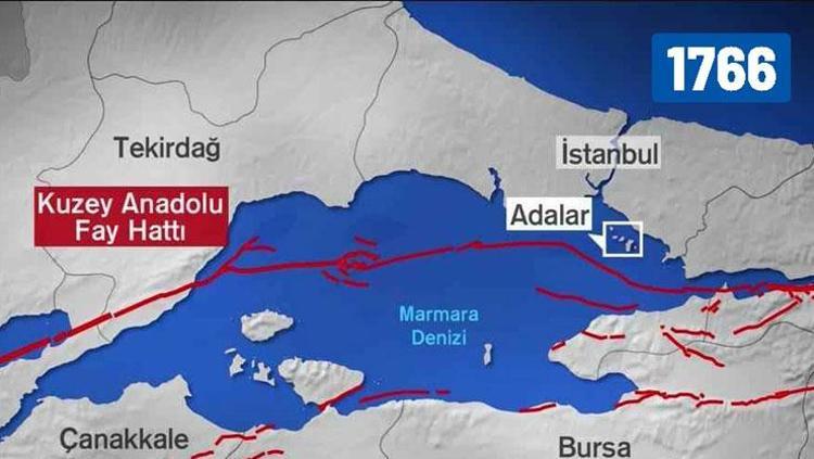 BİRİKEN 260 YILLIK ENERJİ TEDBİR ALMAMIZ GEREKİYOR