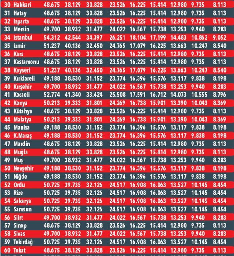 Trafik sigortasında tavan fiyatlar sil baştan: En ucuzu 8 bin, en pahalısı 54 bin lira oldu İşte il il güncel liste