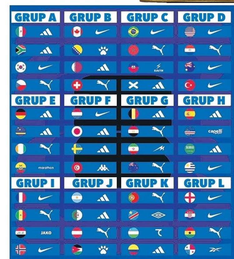 48 takımı onlar giydiriyor​ Adidas mı, Nike mı, Puma mı Dünya Kupasının liderleri belli oldu