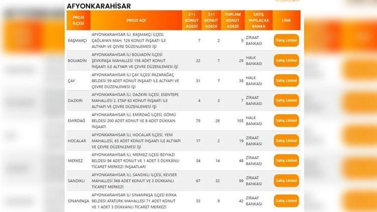 AFYONKARAHİSAR TOKİ PROJE LİSTESİ