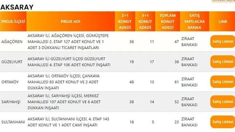 AKSARAY TOKİ PROJE LİSTESİ