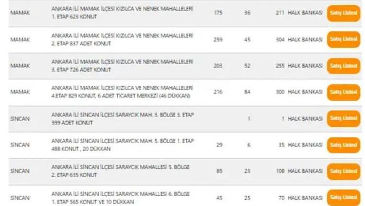 TOKİnin 20 bin konut satışında detaylar belli oldu İşte il il, mahalle mahalle tam liste