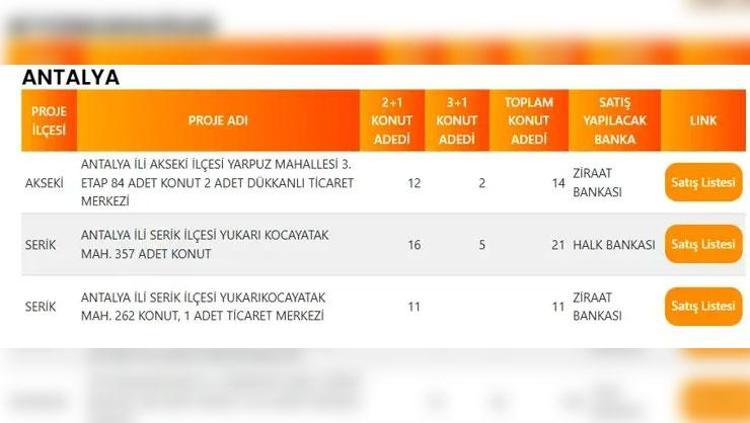 ANTALYA TOKİ PROJE LİSTESİ