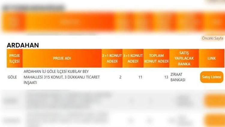 ARDAHAN TOKİ PROJE LİSTESİ