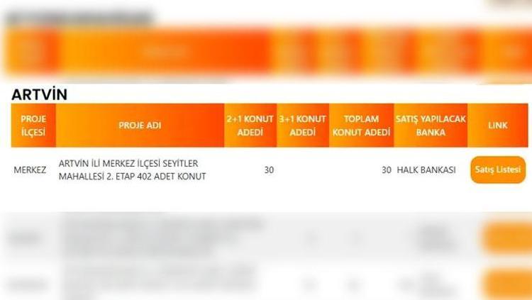 ARTVİN TOKİ PROJE LİSTESİ