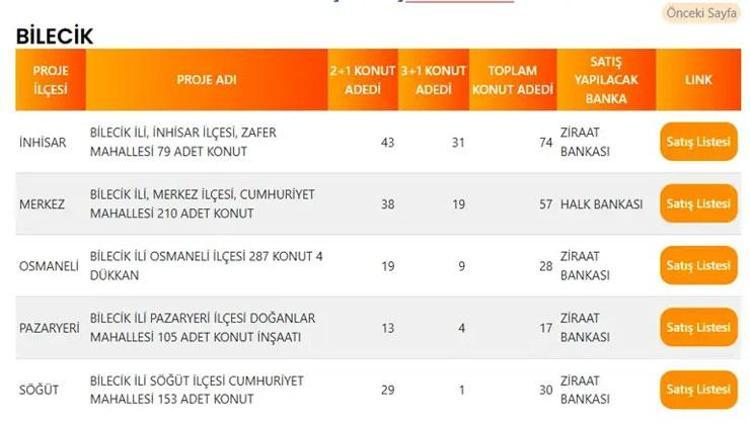 BİLECİK TOKİ PROJE LİSTESİ