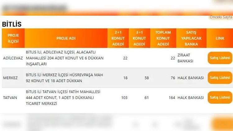 BİTLİS TOKİ PROJE LİSTESİ