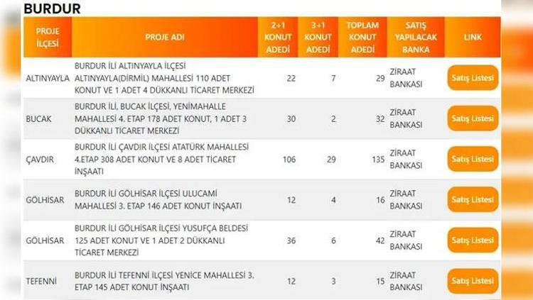 BURDUR TOKİ PROJE LİSTESİ