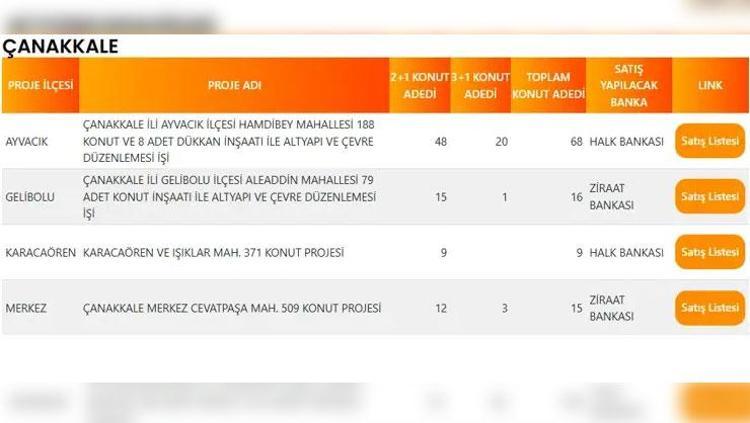 ÇANAKKALE TOKİ PROJE LİSTESİ