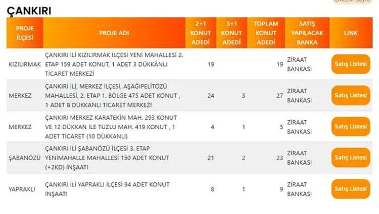 ÇANKIRI TOKİ PROJE LİSTESİ