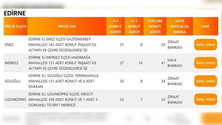 DÜZCE TOKİ PROJE LİSTESİ