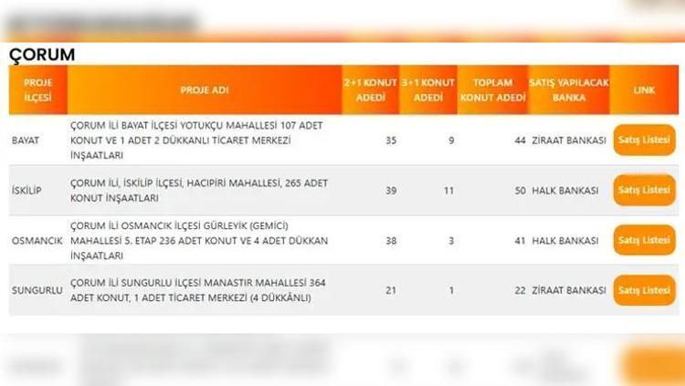 ÇORUM TOKİ PROJE LİSTESİ