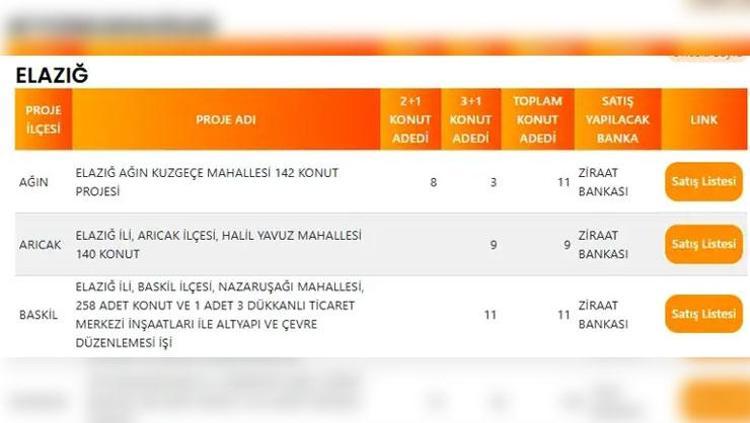 EDİRNE TOKİ PROJE LİSTESİ
