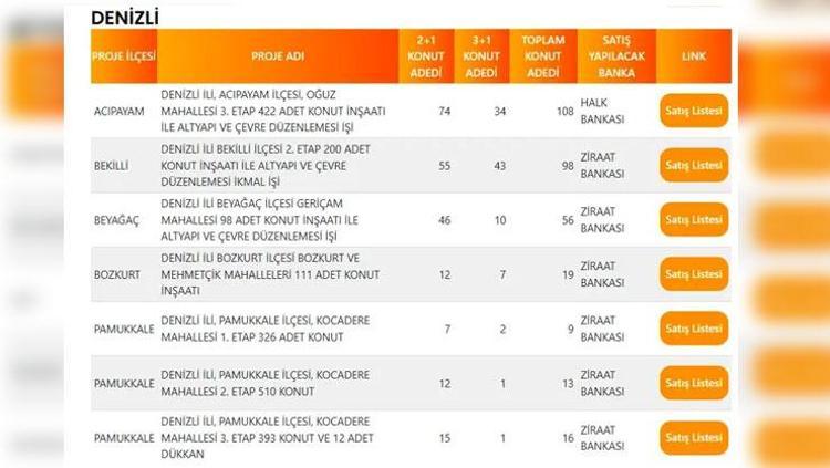 DENİZLİ TOKİ PROJE LİSTESİ