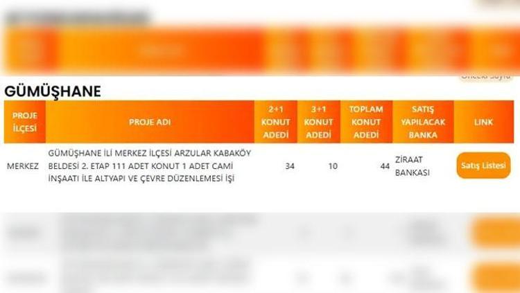 GİRESUN TOKİ PROJE LİSTESİ