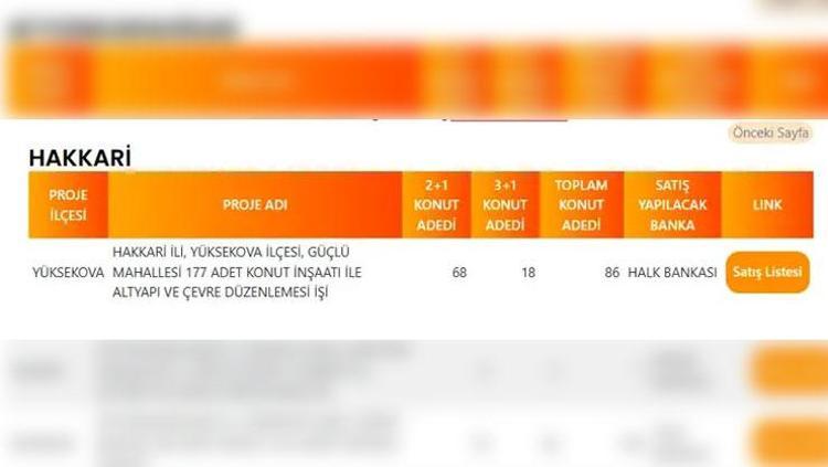 GÜMÜŞHANE TOKİ PROJE LİSTESİ