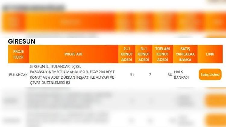 GAZİANTEP TOKİ PROJE LİSTESİ