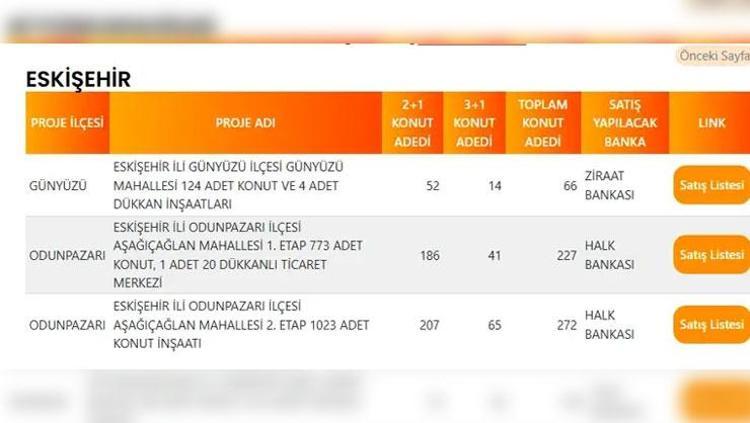 ERZURUM TOKİ PROJE LİSTESİ